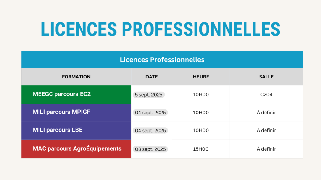 dates rentrée licences professionnelles